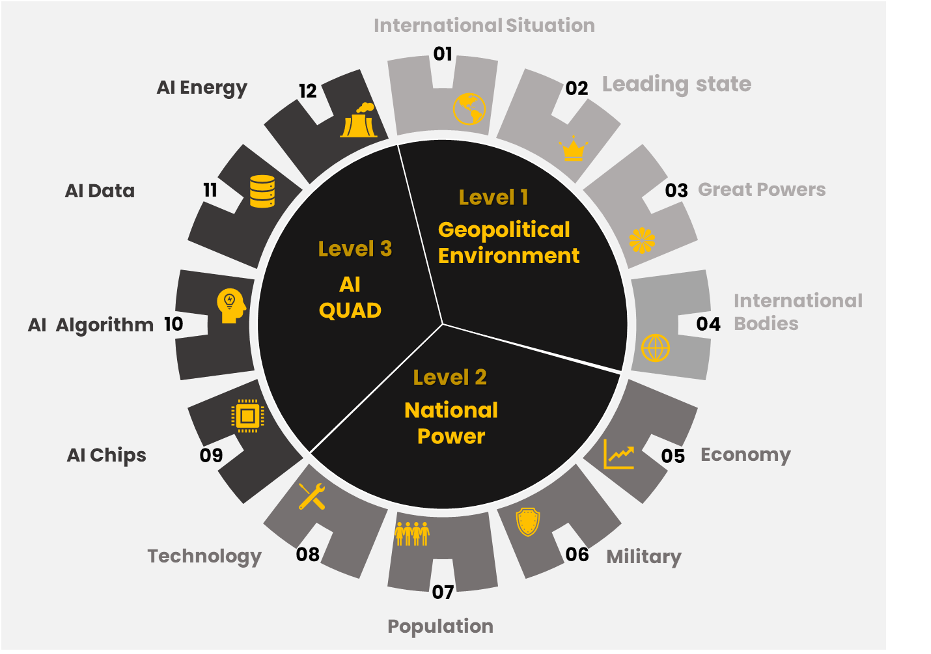 Geopolitical Supremacy Framework